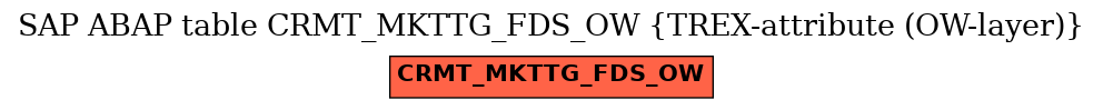 E-R Diagram for table CRMT_MKTTG_FDS_OW (TREX-attribute (OW-layer))