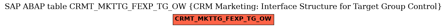 E-R Diagram for table CRMT_MKTTG_FEXP_TG_OW (CRM Marketing: Interface Structure for Target Group Control)