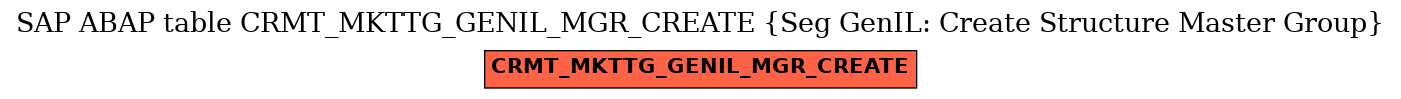 E-R Diagram for table CRMT_MKTTG_GENIL_MGR_CREATE (Seg GenIL: Create Structure Master Group)