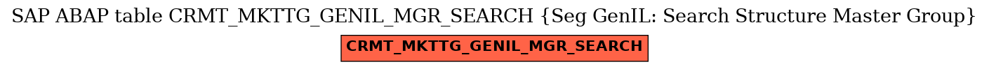 E-R Diagram for table CRMT_MKTTG_GENIL_MGR_SEARCH (Seg GenIL: Search Structure Master Group)