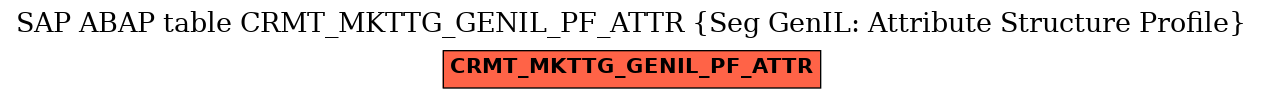 E-R Diagram for table CRMT_MKTTG_GENIL_PF_ATTR (Seg GenIL: Attribute Structure Profile)