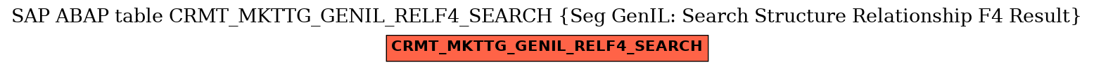 E-R Diagram for table CRMT_MKTTG_GENIL_RELF4_SEARCH (Seg GenIL: Search Structure Relationship F4 Result)
