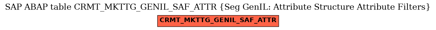 E-R Diagram for table CRMT_MKTTG_GENIL_SAF_ATTR (Seg GenIL: Attribute Structure Attribute Filters)