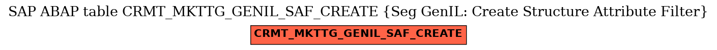 E-R Diagram for table CRMT_MKTTG_GENIL_SAF_CREATE (Seg GenIL: Create Structure Attribute Filter)