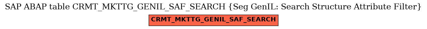 E-R Diagram for table CRMT_MKTTG_GENIL_SAF_SEARCH (Seg GenIL: Search Structure Attribute Filter)