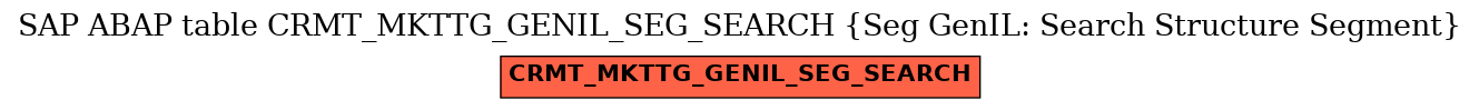 E-R Diagram for table CRMT_MKTTG_GENIL_SEG_SEARCH (Seg GenIL: Search Structure Segment)
