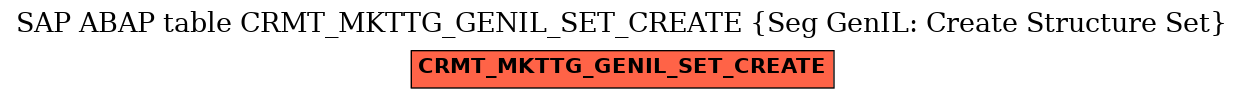 E-R Diagram for table CRMT_MKTTG_GENIL_SET_CREATE (Seg GenIL: Create Structure Set)