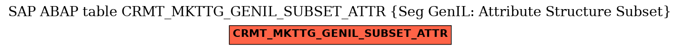 E-R Diagram for table CRMT_MKTTG_GENIL_SUBSET_ATTR (Seg GenIL: Attribute Structure Subset)