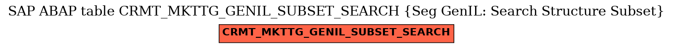 E-R Diagram for table CRMT_MKTTG_GENIL_SUBSET_SEARCH (Seg GenIL: Search Structure Subset)