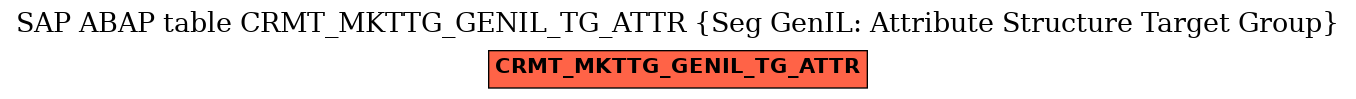 E-R Diagram for table CRMT_MKTTG_GENIL_TG_ATTR (Seg GenIL: Attribute Structure Target Group)