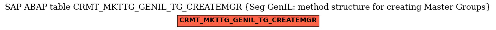 E-R Diagram for table CRMT_MKTTG_GENIL_TG_CREATEMGR (Seg GenIL: method structure for creating Master Groups)
