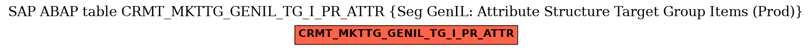 E-R Diagram for table CRMT_MKTTG_GENIL_TG_I_PR_ATTR (Seg GenIL: Attribute Structure Target Group Items (Prod))