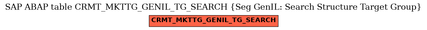 E-R Diagram for table CRMT_MKTTG_GENIL_TG_SEARCH (Seg GenIL: Search Structure Target Group)