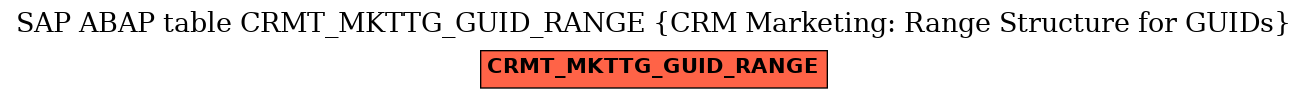E-R Diagram for table CRMT_MKTTG_GUID_RANGE (CRM Marketing: Range Structure for GUIDs)