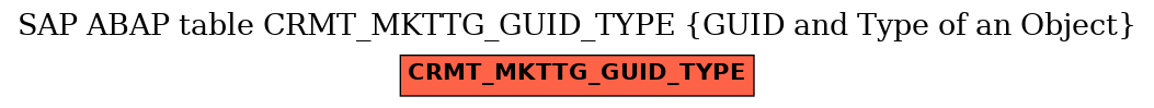 E-R Diagram for table CRMT_MKTTG_GUID_TYPE (GUID and Type of an Object)