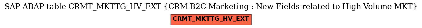 E-R Diagram for table CRMT_MKTTG_HV_EXT (CRM B2C Marketing : New Fields related to High Volume MKT)