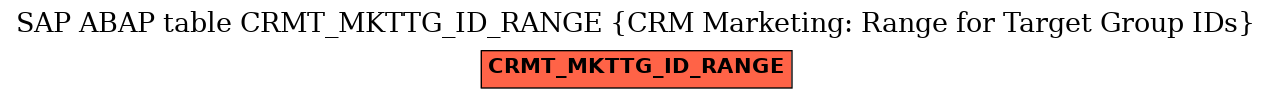 E-R Diagram for table CRMT_MKTTG_ID_RANGE (CRM Marketing: Range for Target Group IDs)