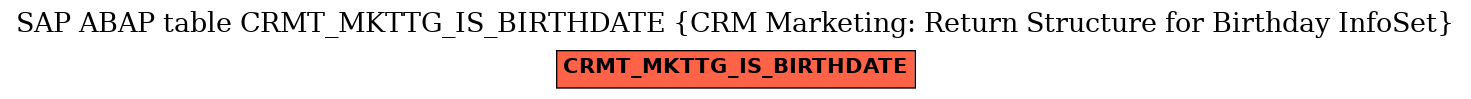 E-R Diagram for table CRMT_MKTTG_IS_BIRTHDATE (CRM Marketing: Return Structure for Birthday InfoSet)