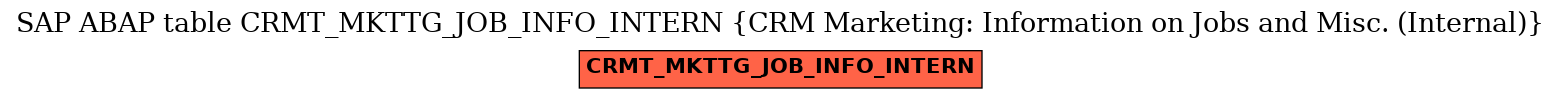 E-R Diagram for table CRMT_MKTTG_JOB_INFO_INTERN (CRM Marketing: Information on Jobs and Misc. (Internal))