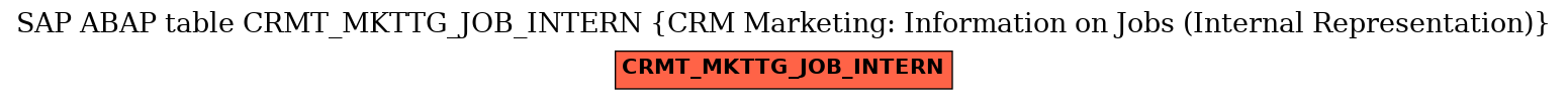 E-R Diagram for table CRMT_MKTTG_JOB_INTERN (CRM Marketing: Information on Jobs (Internal Representation))