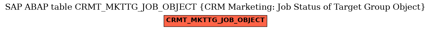 E-R Diagram for table CRMT_MKTTG_JOB_OBJECT (CRM Marketing: Job Status of Target Group Object)