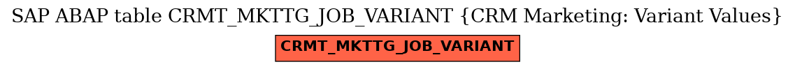 E-R Diagram for table CRMT_MKTTG_JOB_VARIANT (CRM Marketing: Variant Values)