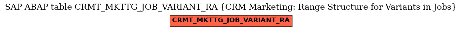 E-R Diagram for table CRMT_MKTTG_JOB_VARIANT_RA (CRM Marketing: Range Structure for Variants in Jobs)