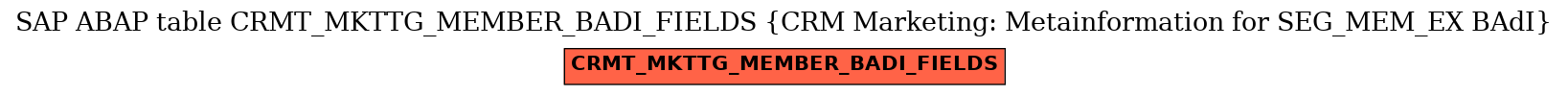 E-R Diagram for table CRMT_MKTTG_MEMBER_BADI_FIELDS (CRM Marketing: Metainformation for SEG_MEM_EX BAdI)