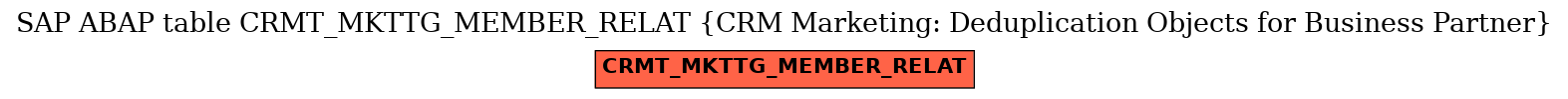 E-R Diagram for table CRMT_MKTTG_MEMBER_RELAT (CRM Marketing: Deduplication Objects for Business Partner)