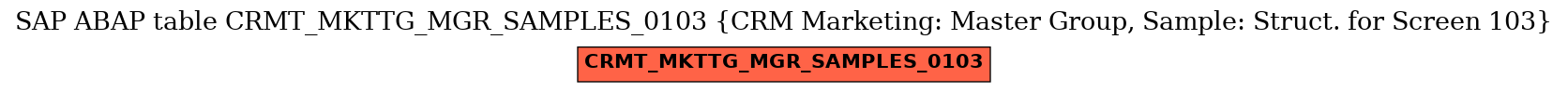 E-R Diagram for table CRMT_MKTTG_MGR_SAMPLES_0103 (CRM Marketing: Master Group, Sample: Struct. for Screen 103)