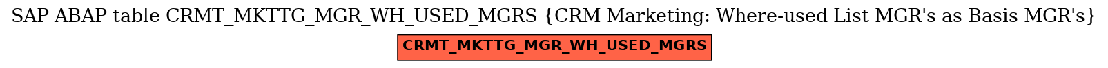 E-R Diagram for table CRMT_MKTTG_MGR_WH_USED_MGRS (CRM Marketing: Where-used List MGR's as Basis MGR's)