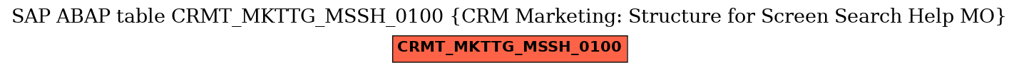 E-R Diagram for table CRMT_MKTTG_MSSH_0100 (CRM Marketing: Structure for Screen Search Help MO)