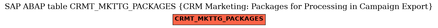 E-R Diagram for table CRMT_MKTTG_PACKAGES (CRM Marketing: Packages for Processing in Campaign Export)