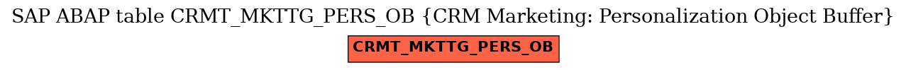E-R Diagram for table CRMT_MKTTG_PERS_OB (CRM Marketing: Personalization Object Buffer)