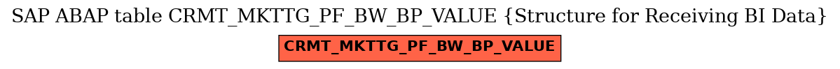 E-R Diagram for table CRMT_MKTTG_PF_BW_BP_VALUE (Structure for Receiving BI Data)