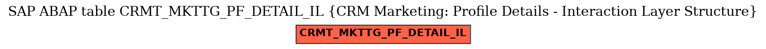 E-R Diagram for table CRMT_MKTTG_PF_DETAIL_IL (CRM Marketing: Profile Details - Interaction Layer Structure)