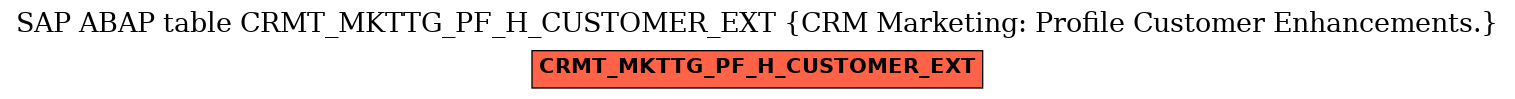 E-R Diagram for table CRMT_MKTTG_PF_H_CUSTOMER_EXT (CRM Marketing: Profile Customer Enhancements.)