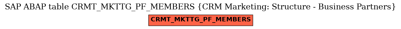 E-R Diagram for table CRMT_MKTTG_PF_MEMBERS (CRM Marketing: Structure - Business Partners)