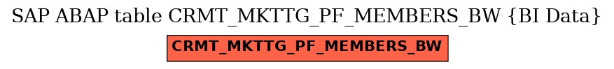 E-R Diagram for table CRMT_MKTTG_PF_MEMBERS_BW (BI Data)