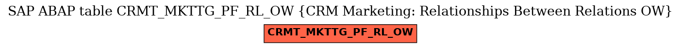 E-R Diagram for table CRMT_MKTTG_PF_RL_OW (CRM Marketing: Relationships Between Relations OW)
