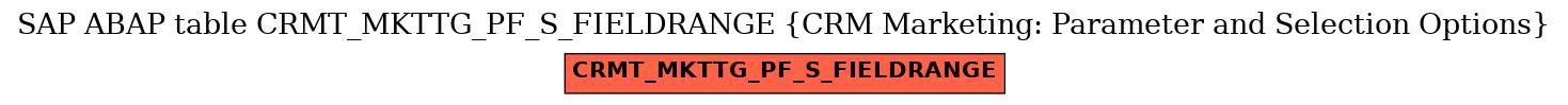 E-R Diagram for table CRMT_MKTTG_PF_S_FIELDRANGE (CRM Marketing: Parameter and Selection Options)
