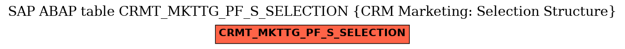 E-R Diagram for table CRMT_MKTTG_PF_S_SELECTION (CRM Marketing: Selection Structure)