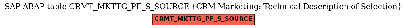 E-R Diagram for table CRMT_MKTTG_PF_S_SOURCE (CRM Marketing: Technical Description of Selection)