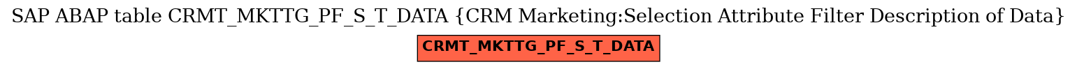 E-R Diagram for table CRMT_MKTTG_PF_S_T_DATA (CRM Marketing:Selection Attribute Filter Description of Data)
