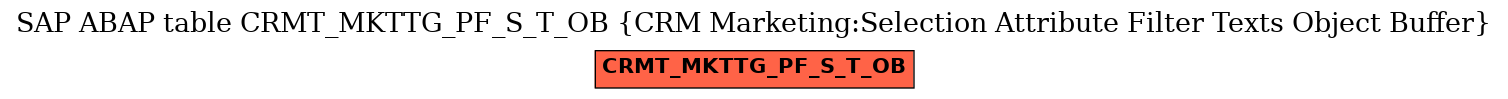 E-R Diagram for table CRMT_MKTTG_PF_S_T_OB (CRM Marketing:Selection Attribute Filter Texts Object Buffer)