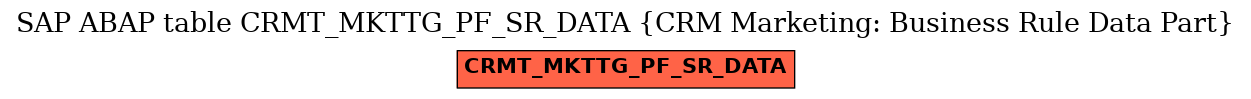 E-R Diagram for table CRMT_MKTTG_PF_SR_DATA (CRM Marketing: Business Rule Data Part)