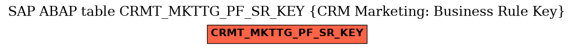 E-R Diagram for table CRMT_MKTTG_PF_SR_KEY (CRM Marketing: Business Rule Key)