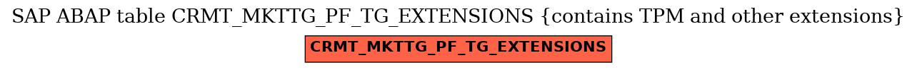 E-R Diagram for table CRMT_MKTTG_PF_TG_EXTENSIONS (contains TPM and other extensions)