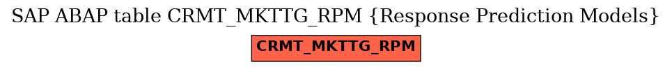 E-R Diagram for table CRMT_MKTTG_RPM (Response Prediction Models)