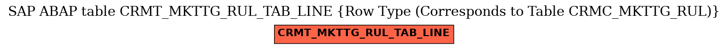 E-R Diagram for table CRMT_MKTTG_RUL_TAB_LINE (Row Type (Corresponds to Table CRMC_MKTTG_RUL))